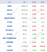 <b><b>美再次否决姑且拨款法案停摆持续；像火炬或“</b></b>